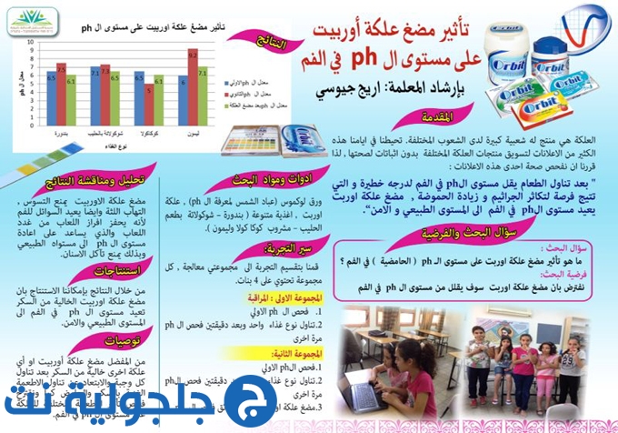 باحثو اليوم علماء المستقبل - مدرسة المستقبل الابتدائية في جلجولية